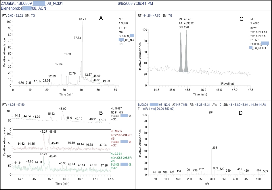 Abb. 2. Layouts zur Auswertung der GC-MS-NICI-Messergebnisse am Beispiel von tau-Fluvalinat in einer Bie­nenprobe. 
Chromatogramm (A), Fragment-Ionen für Grob-Screening (B) und Quantifizierung (C), Spek­trum für Bibliotheksvergleich (D)
