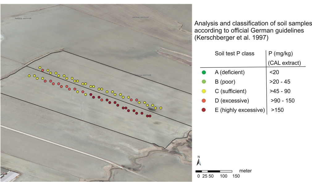 Fig. 1. Classification of PCAL content along transects of neighboring fields. 
The northerly field received exclu­sively mineral fertilizers and the southerly field exclusively chicken manure as P supply in the past; ex­tracted from Haneklaus et al., 2016.
