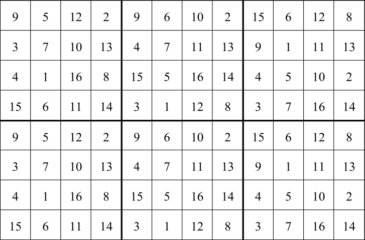 Abb. 5. Anlageschema für ein Design in 8 Zeilen und 12 Spalten mit 16 Be­handlungen. 
D-effizien­tes Design unter Annahme des linearen geostatistischen Mo­dells (13), angepasst für die Daten aus dem zwei­ten Beispiel (Tab. 5), er­zeugt mit der SAS Prozedur OPTEX (Pie­pho, 2015).
