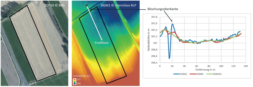 Abb. 8. Darstellung der Böschungsoberkante in DGM-Daten mit unterschiedlicher räumlicher Auflösung.