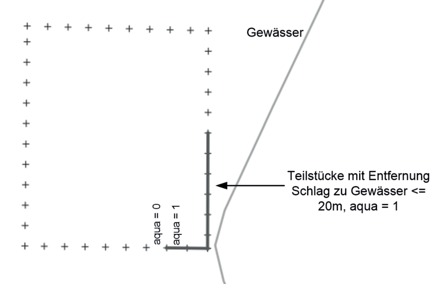 Abb. 2. Skizzierung der Linienteilstücke einer Schlaggeometrie (Sinn & Golla, 2021).