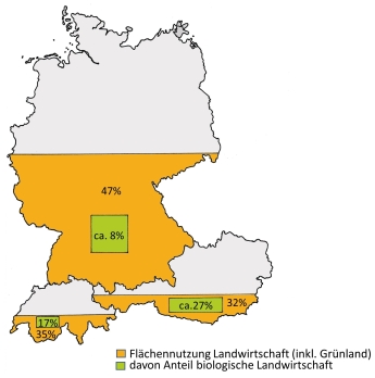 Abb. 1. Anbauflächen in Millionen Hek­tar in Österreich, Deutschland und der Schweiz, nach konventioneller und biologischer Anbaufläche. Datenquellen: Österreich: BMLRT (2021); Deutschland: BMLRT (2021), Die Bundesregierung (2021); Schweiz: BFS (2021, 2022).